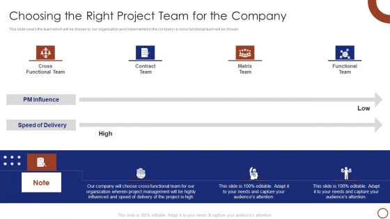 Teams Collaboration Choosing The Right Project Team For The Company Pictures PDF