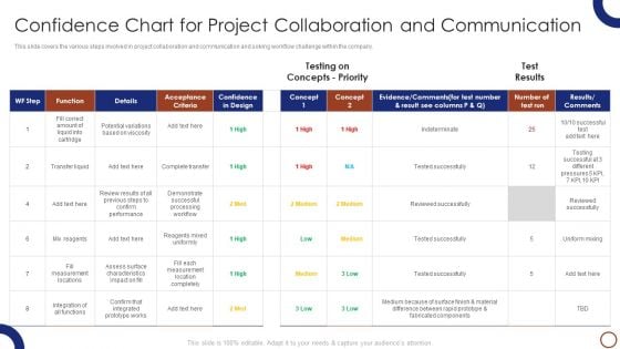 Teams Collaboration Confidence Chart For Project Collaboration Formats PDF