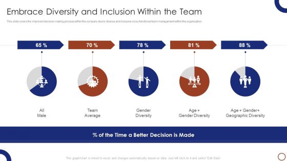 Teams Collaboration Embrace Diversity And Inclusion Within The Team Elements PDF