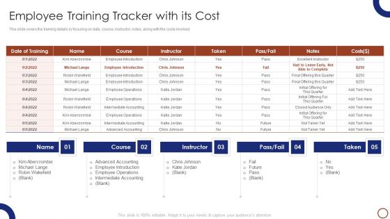 Teams Collaboration Employee Training Tracker With Its Cost Inspiration PDF