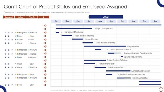 Teams Collaboration Gantt Chart Of Project Status And Employee Assigned Inspiration PDF