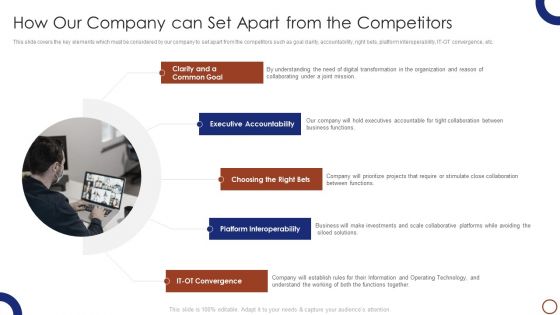 Teams Collaboration How Our Company Can Set Apart From The Competitors Sample PDF