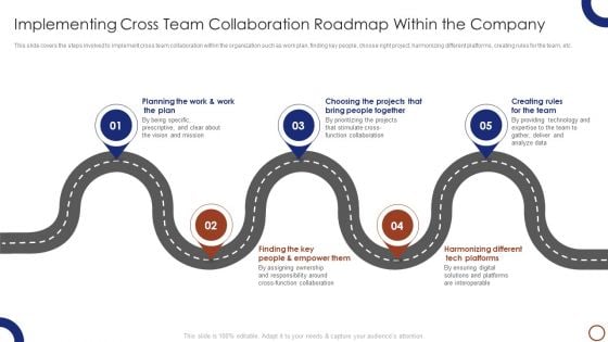 Teams Collaboration Implementing Cross Team Collaboration Roadmap Slides PDF