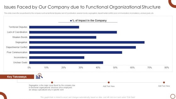 Teams Collaboration Issues Faced By Our Company Due To Functional Icons PDF