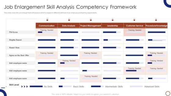 Teams Collaboration Job Enlargement Skill Analysis Competency Framework Rules PDF