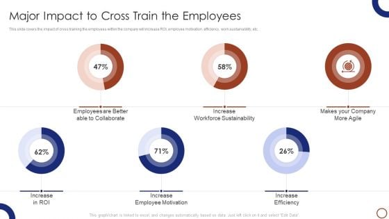 Teams Collaboration Major Impact To Cross Train The Employees Rules PDF