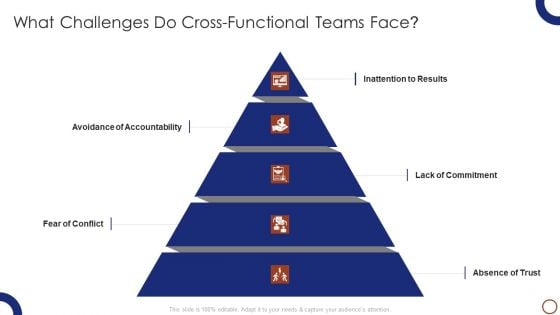 Teams Collaboration What Challenges Do Cross Functional Teams Face Clipart PDF