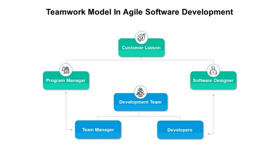 Teamwork Model In Agile Software Development Ppt PowerPoint Presentation Gallery Show PDF