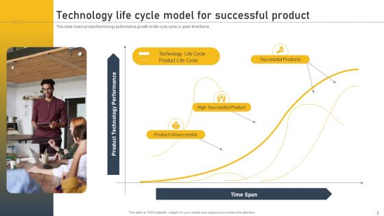 Tech Life Cycle Framework Ppt PowerPoint Presentation Complete Deck With Slides