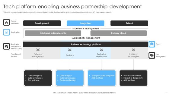 Tech Partnership Ppt PowerPoint Presentation Complete Deck With Slides Slide11