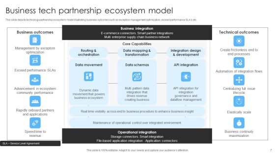 Tech Partnership Ppt PowerPoint Presentation Complete Deck With Slides Slide07