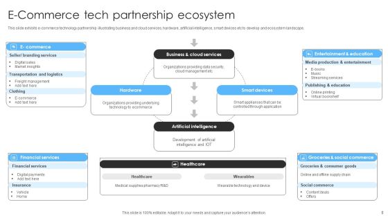 Tech Partnership Ppt PowerPoint Presentation Complete Deck With Slides Slide08