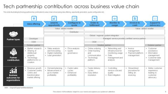 Tech Partnership Ppt PowerPoint Presentation Complete Deck With Slides Slide09