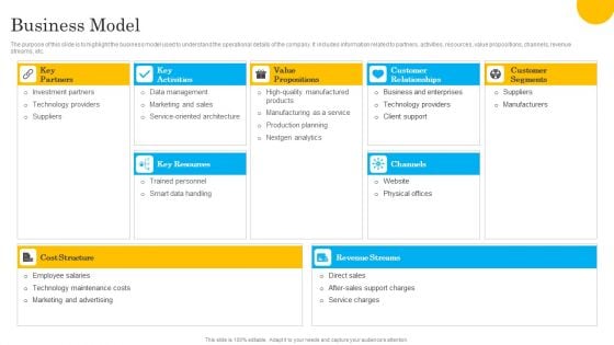 Tech Solution Company Elevator Pitch Deck Business Model Brochure PDF Tech Solution Company Elevator Pitch Deck Business Model Brochure PDF