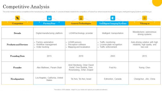 Tech Solution Company Elevator Pitch Deck Competitive Analysis Ideas PDF