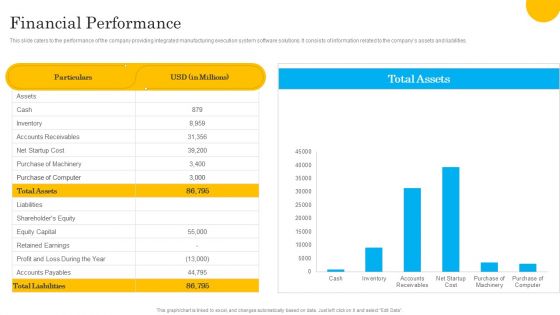 Tech Solution Company Elevator Pitch Deck Financial Performance Pictures PDF