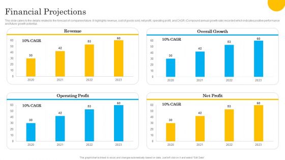 Tech Solution Company Elevator Pitch Deck Financial Projections Guidelines PDF