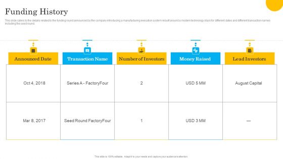 Tech Solution Company Elevator Pitch Deck Funding History Mockup PDF