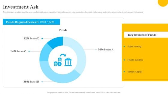 Tech Solution Company Elevator Pitch Deck Investment Ask Structure PDF