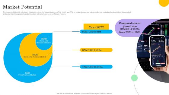 Tech Solution Company Elevator Pitch Deck Market Potential Topics PDF