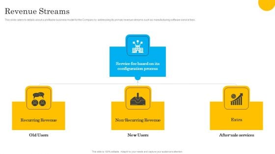 Tech Solution Company Elevator Pitch Deck Revenue Streams Guidelines PDF Tech Solution Company Elevator Pitch Deck Revenue Streams Guidelines PDF
