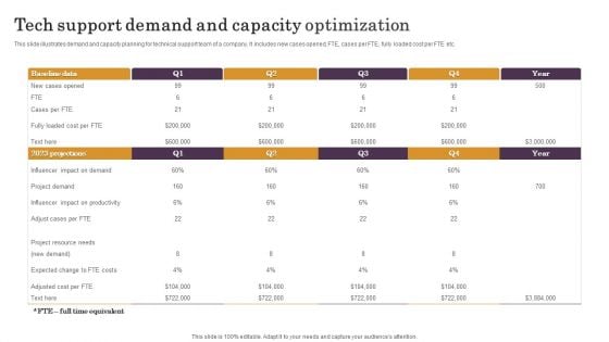 Tech Support Demand And Capacity Optimization Sample PDF