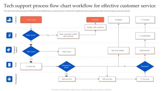 Tech Support Process Flow Chart Workflow For Effective Customer Service Summary PDF