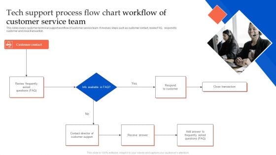 Tech Support Process Flow Chart Workflow Of Customer Service Team Themes PDF