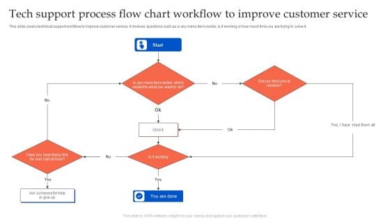 Tech Support Process Flow Chart Workflow To Improve Customer Service Mockup PDF