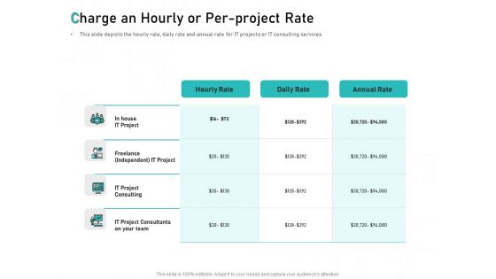 Tech Support Services Cost And Pricing Charge An Hourly Or Per Project Rate Ppt PowerPoint Presentation Layouts Slideshow