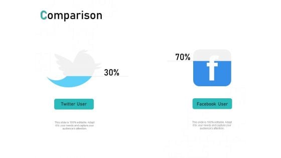 Tech Support Services Cost And Pricing Comparison Ppt PowerPoint Presentation Infographic Template Visual Aids