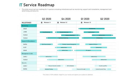 Tech Support Services Cost And Pricing IT Service Roadmap Ppt PowerPoint Presentation Gallery Guide