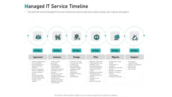 Tech Support Services Cost And Pricing Managed IT Service Timeline Ppt PowerPoint Presentation Summary Slides