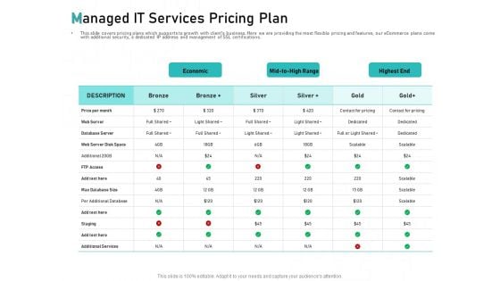 Tech Support Services Cost And Pricing Managed IT Services Pricing Plan Ppt PowerPoint Presentation Inspiration Gallery