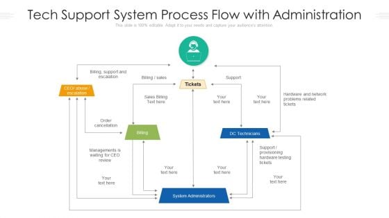 Tech Support System Process Flow With Administration Ppt PowerPoint Presentation Slides Download PDF
