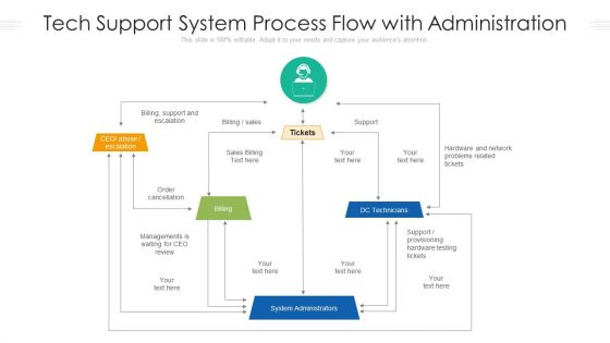 Tech Support System Process Flow With Administration Ppt PowerPoint Presentation Slides Download PDF