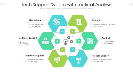 Tech Support System With Tactical Analysis Ppt PowerPoint Presentation Styles Sample PDF