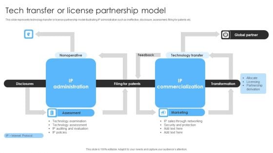 Tech Transfer Or License Partnership Model Ppt Infographic Template Influencers PDF Tech Transfer Or License Partnership Model Ppt Infographic Template Influencers PDF
