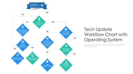 Tech Update Workflow Chart With Operating System Ppt PowerPoint Presentation File Picture PDF