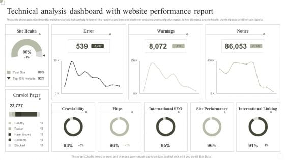 Technical Analysis Dashboard With Website Performance Report Ppt Inspiration Outline PDF