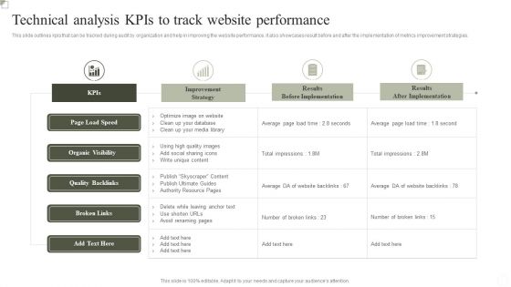 Technical Analysis Kpis To Track Website Performance Ppt Model Example Topics PDF