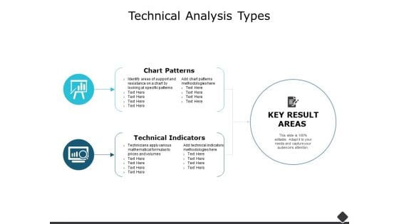 Technical Analysis Types Ppt PowerPoint Presentation Infographics Designs Download