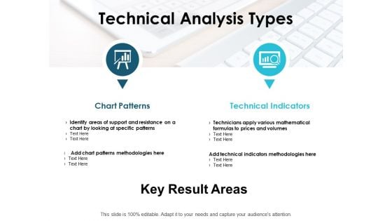 Technical Analysis Types Ppt PowerPoint Presentation Infographics Graphic Images