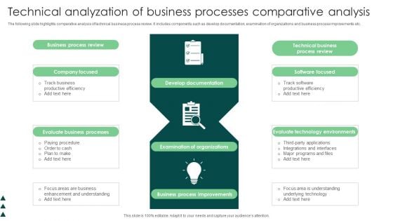 Technical Analyzation Of Business Processes Comparative Analysis Demonstration PDF