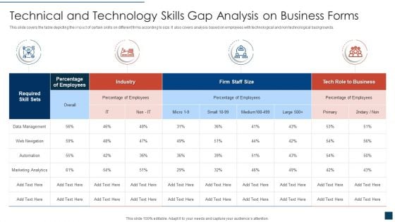 Technical And Technology Skills Gap Analysis On Business Forms Icons PDF