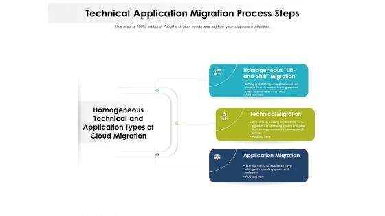 Technical Application Migration Process Steps Ppt PowerPoint Presentation Gallery Rules PDF