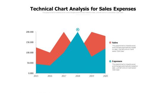 Technical Chart Analysis For Sales Expenses Ppt PowerPoint Presentation Pictures Infographic Template