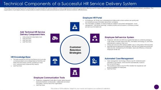 Technical Components Of A Successful HR Service Delivery Ppt Infographics Introduction PDF