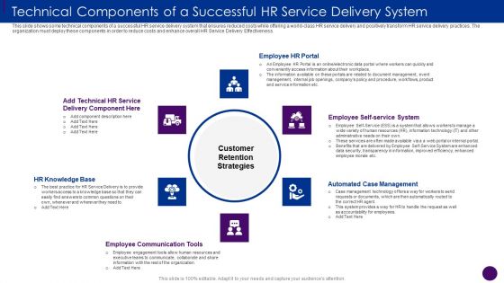 Technical Components Of A Successful HR Service Delivery Ppt Infographics Introduction PDF Technical Components Of A Successful HR Service Delivery Ppt Infographics Introduction PDF