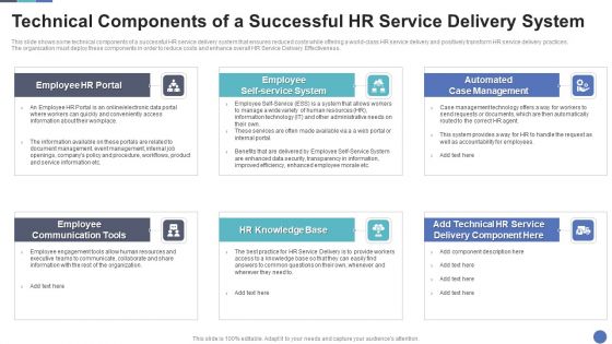 Technical Components Of A Successful HR Service Delivery System Brochure PDF
